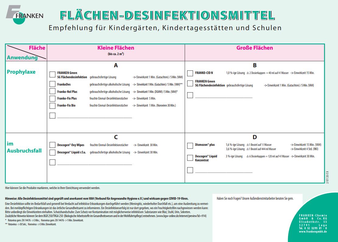 Reinigungsplan 